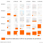 Front pages of 6 Spanish newspapers from Sunday, May 15th (top) through Friday, May 19th (bottom), 2011, in chronological order. The highlighted orange area indicates the news stories related to the 15M movement.