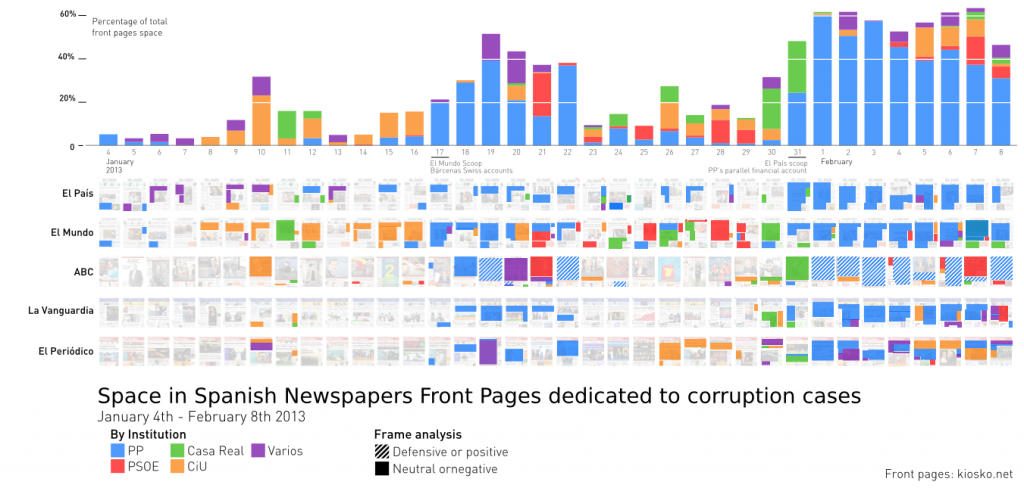 corruption-spain-pageonex