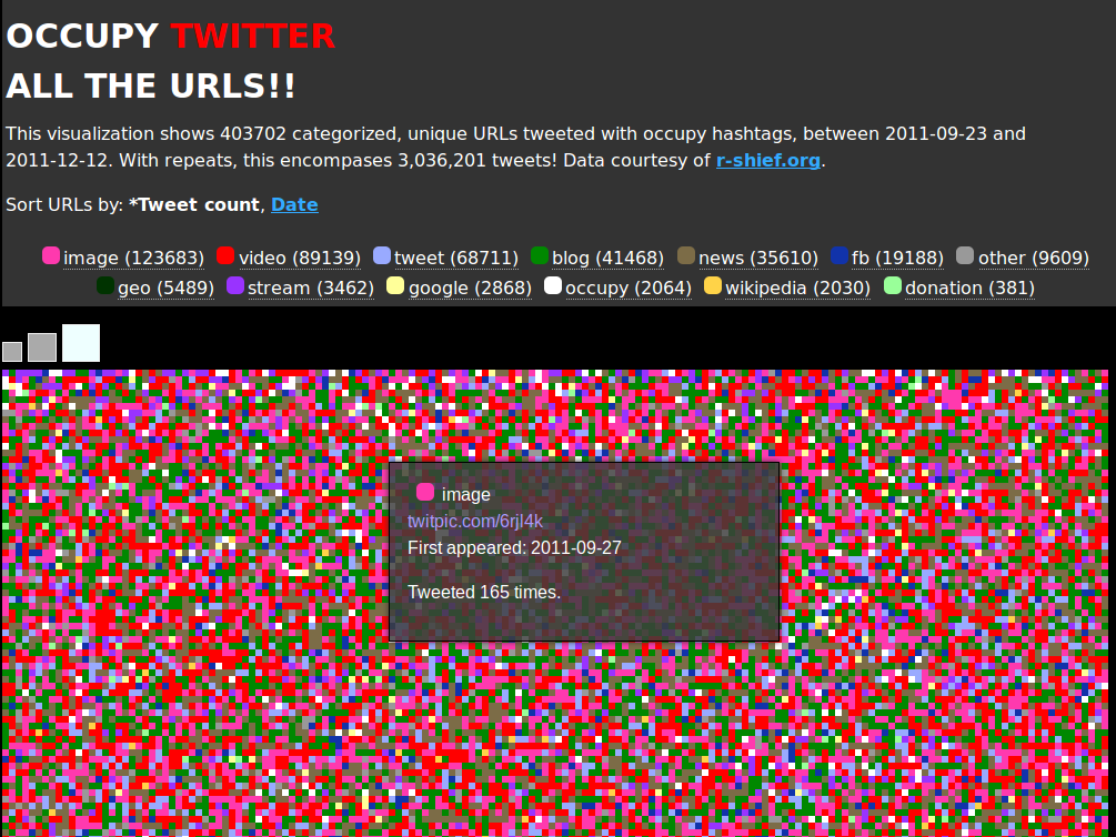 OccupyTweets: cada pixel representa un link. El color es la categoría a la que pertenece.