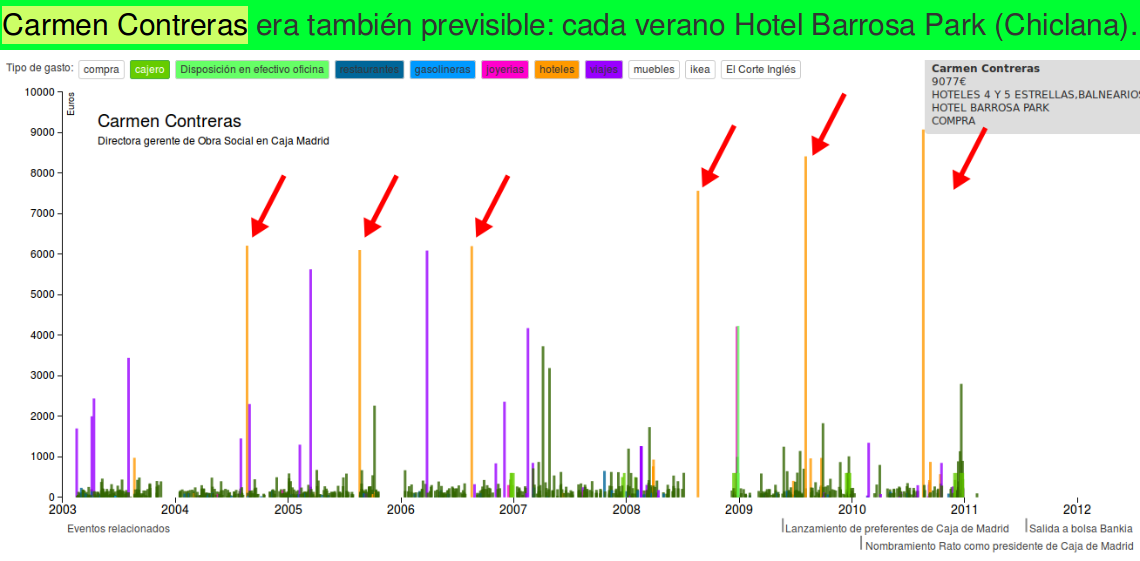 Carmen Contreras era también previsible: cada verano Hotel Barrosa Park (Chiclana)