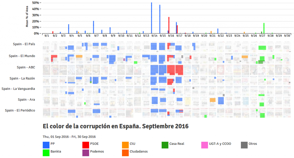 160930_colorcorrupcion_septiembre-2016