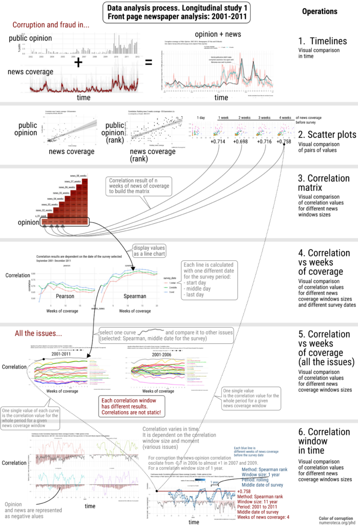 Summary of operations in longitudinal study 1.