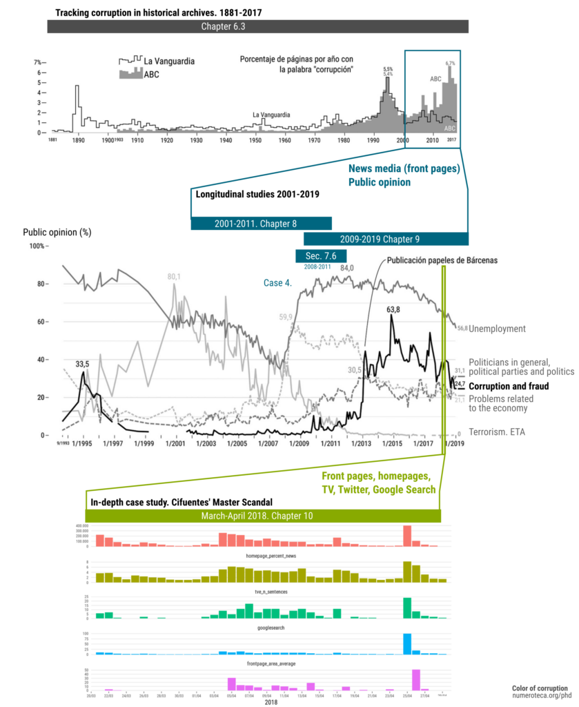 Case studies graphical index.