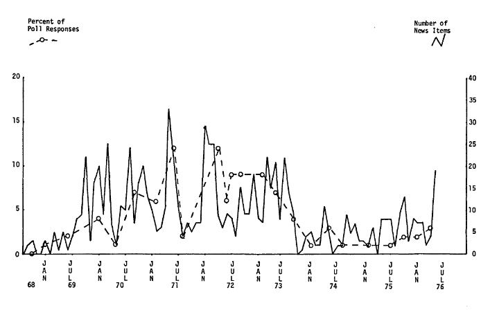 Drug abuse (Zucker, 1978)