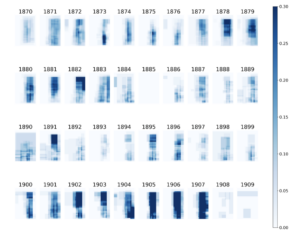 Heatmap of advertisements appearing on the front page of the Opelousas Courier by year , 1870-1909. Source: Lee et al. (2021) p. 6.