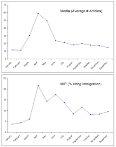 Source: Dunaway et al, 2010.