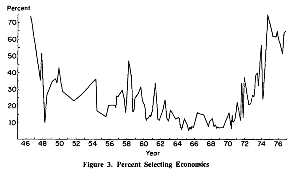 MIP issues the 1946-1976 period. Source. Smith (1980)