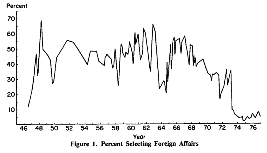  MIP issues the 1946-1976 period. Source. Smith (1980)