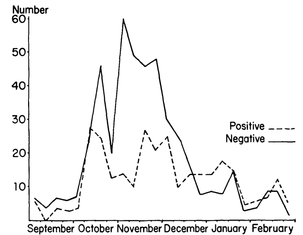 Positive and negative statements in the press concerning the supply of crude oil and crude oil products to the Federal Republic of Germany. 1973-1974.