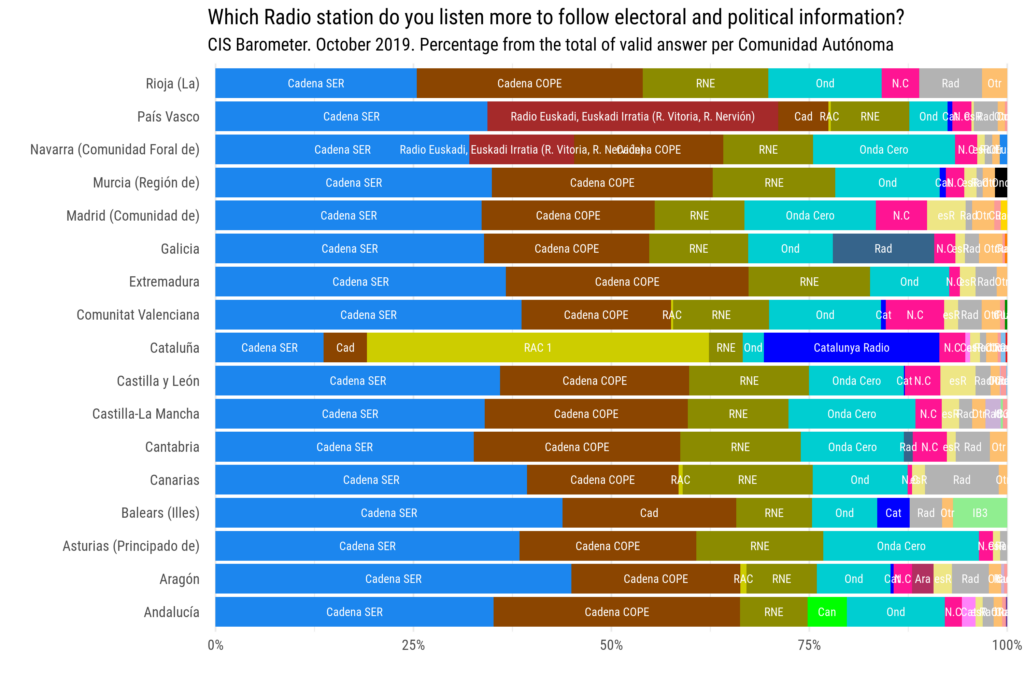 Radio audience. CIS Barometer. October 2019.